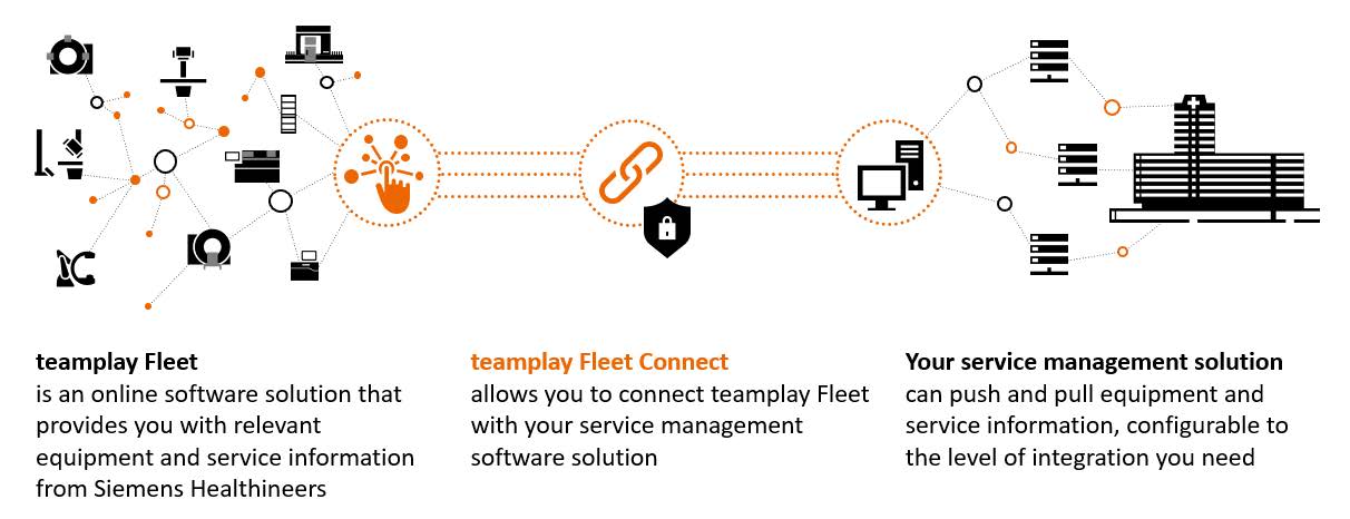 teamplay Fleet Enterprise solution
