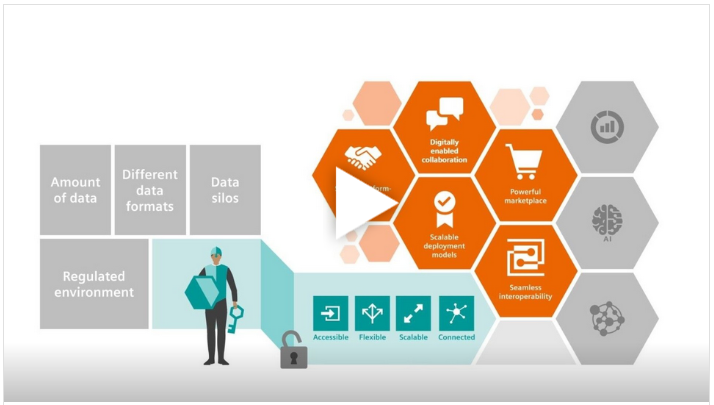 Video: 5 ways to benefit form the Siemens Digital Health Platform